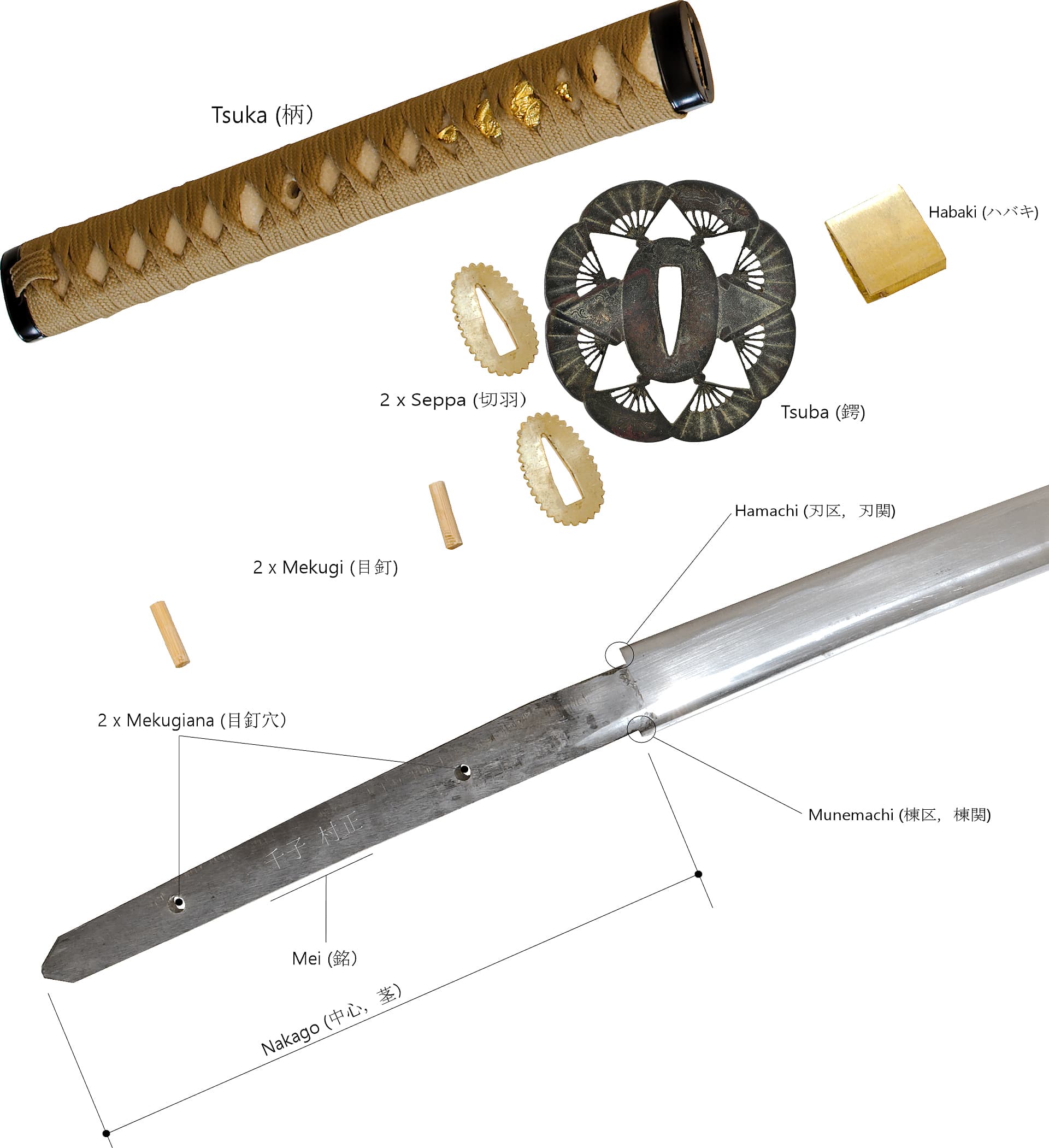 Nomenclature d'un katana : manche (Tsuka 柄) et soie (Nakago 中心, 茎) de la lame #Terressens